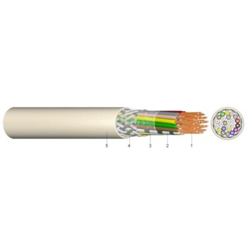 Cablu electric LIYCY 7x1.5