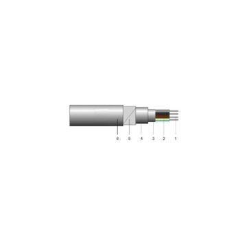 Cablu electric AC2XABY-F 5x16 - Unifilar (RU/RE/SE)